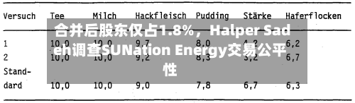 合并后股东仅占1.8%	，Halper Sadeh调查SUNation Energy交易公平性-第2张图片