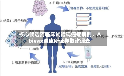 核心候选药临床试验现癌症病例，Abivax遭律所证券欺诈调查-第3张图片