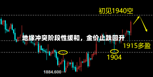 地缘冲突阶段性缓和	，金价止跌回升-第3张图片