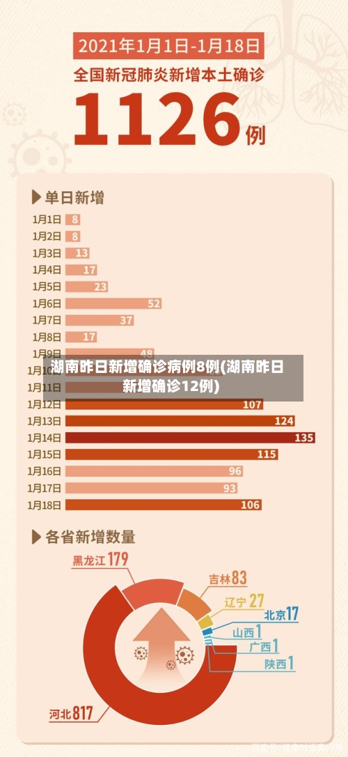 湖南昨日新增确诊病例8例(湖南昨日新增确诊12例)