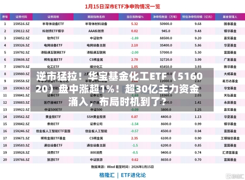 逆市猛拉！华宝基金化工ETF（516020）盘中涨超1%！超30亿主力资金涌入，布局时机到了？-第2张图片