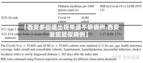 【西安多街道出现来源不明病例,西安发现疑似病例】-第2张图片