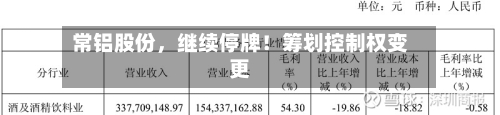 常铝股份，继续停牌！筹划控制权变更-第3张图片