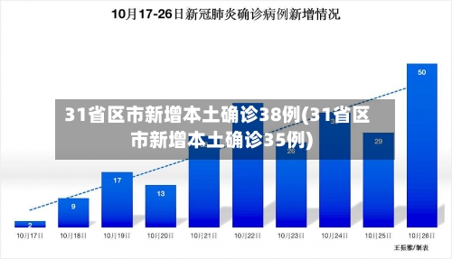 31省区市新增本土确诊38例(31省区市新增本土确诊35例)-第3张图片