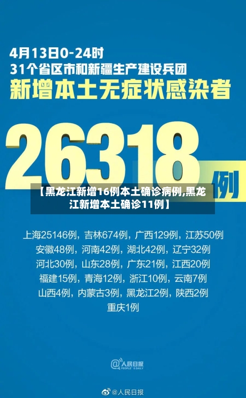 【黑龙江新增16例本土确诊病例,黑龙 江新增本土确诊11例】-第2张图片