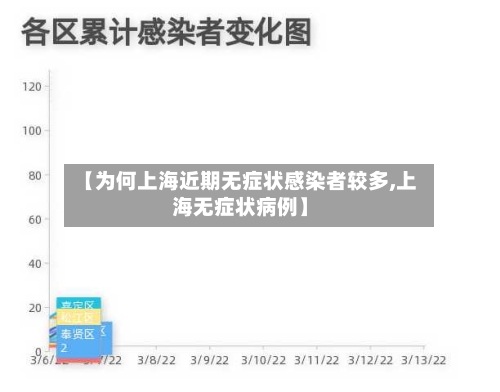 【为何上海近期无症状感染者较多,上海无症状病例】-第2张图片