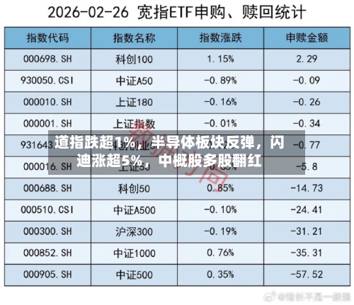 道指跌超1%	，半导体板块反弹，闪迪涨超5%，中概股多股翻红-第2张图片