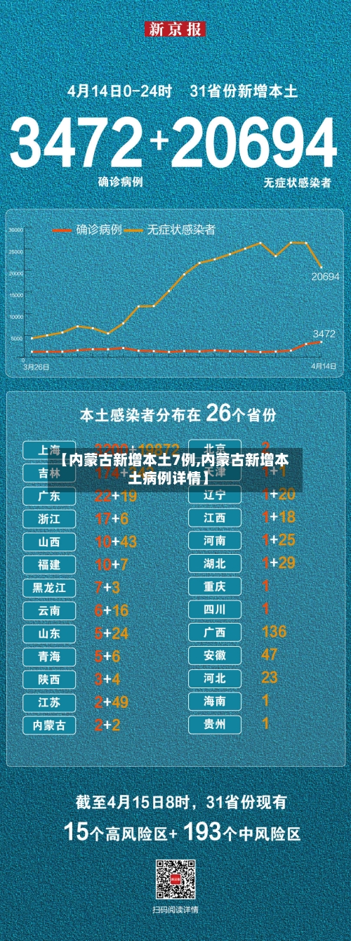 【内蒙古新增本土7例,内蒙古新增本土病例详情】