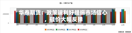 华泰期货：政策端利好提振市场信心，硅价大幅反弹