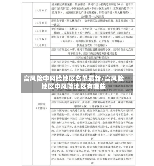 高风险中风险地区名单最新/高风险地区中风险地区有哪些-第3张图片