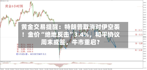 黄金交易提醒：特朗普取消对伊空袭！金价“绝地反击	”3.4%，和平协议周末或签，牛市重启？-第3张图片