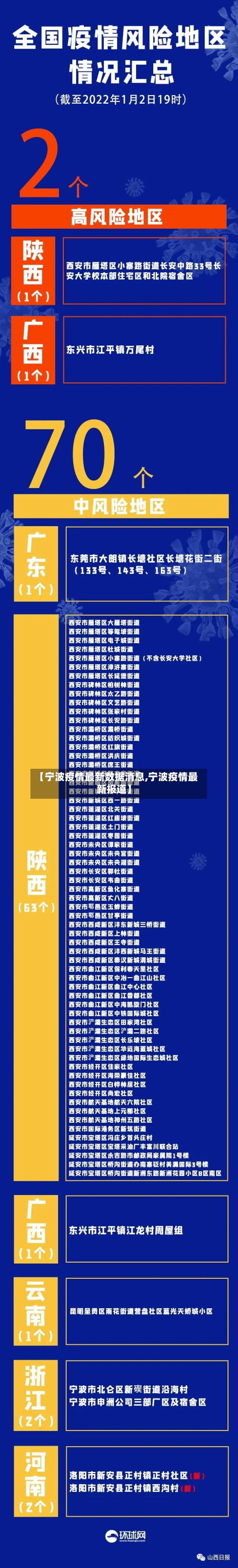 【宁波疫情最新数据消息,宁波疫情最新报道】