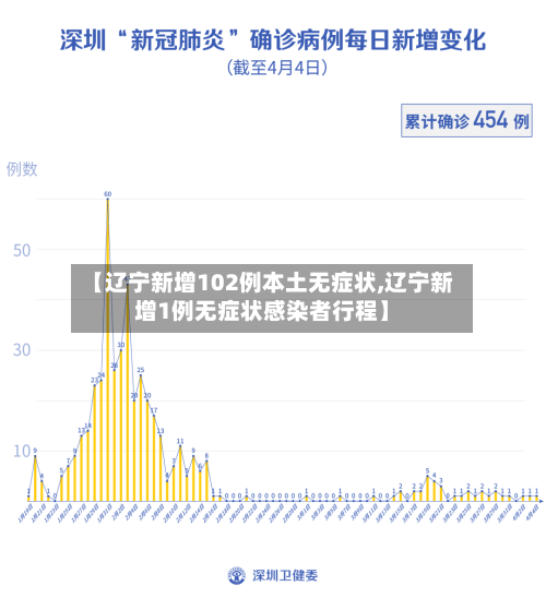 【辽宁新增102例本土无症状,辽宁新增1例无症状感染者行程】-第2张图片