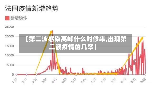 【第二波感染高峰什么时候来,出现第二波疫情的几率】