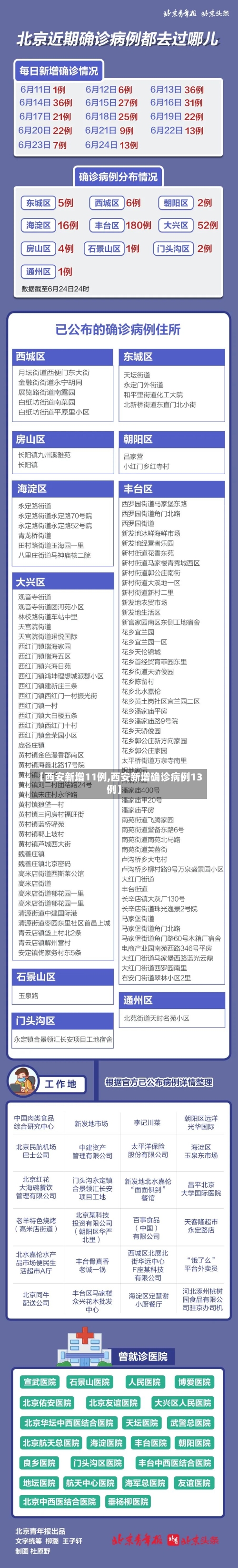 【西安新增11例,西安新增确诊病例13例】-第3张图片