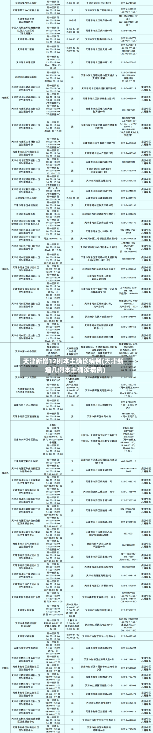 天津新增12例本土确诊病例(天津新增几例本土确诊病例)