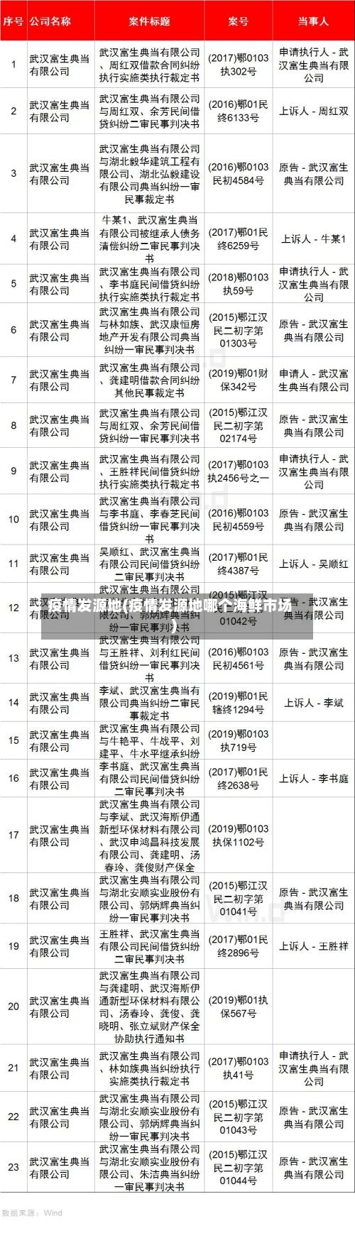 疫情发源地(疫情发源地哪个海鲜市场)-第3张图片
