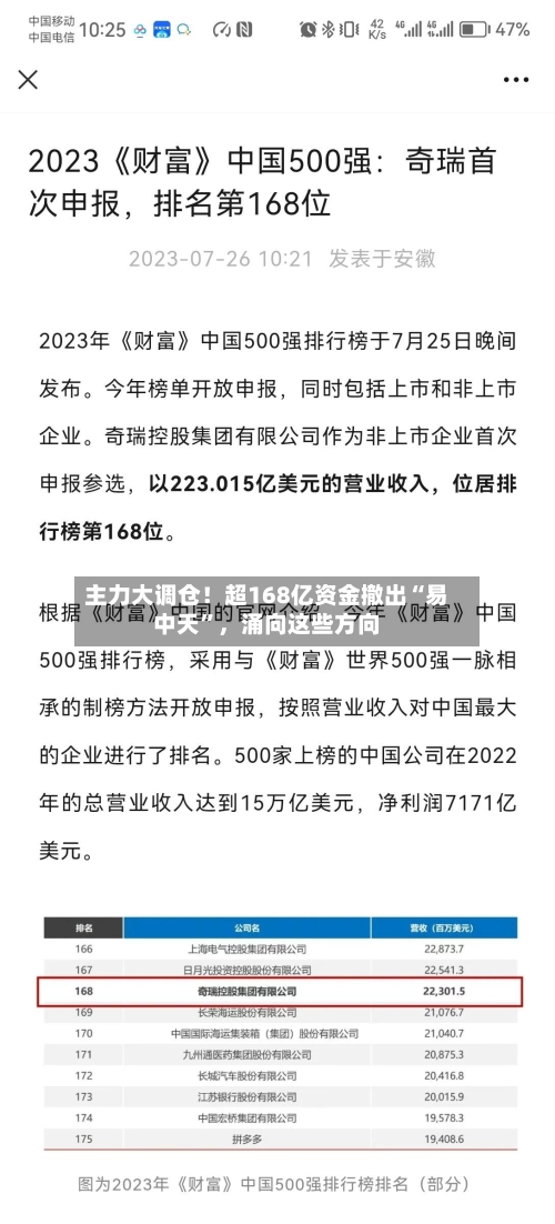 主力大调仓！超168亿资金撤出“易中天”	，涌向这些方向-第2张图片