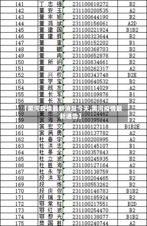 【黑河疫情最新消息今天,黑河疫情最新通告】