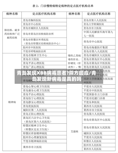 青岛发现XBB病毒患者?院方回应/青岛发现新病毒是真的吗-第2张图片
