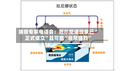 瑞银专家电话会：厄尔尼诺现象已“正式成立”且可能“非常强烈”-第2张图片