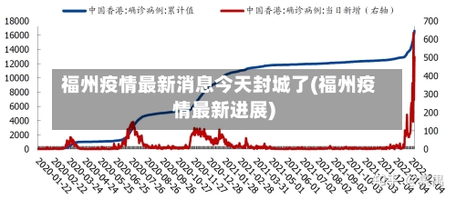 福州疫情最新消息今天封城了(福州疫情最新进展)