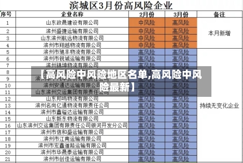 【高风险中风险地区名单,高风险中风险最新】-第2张图片