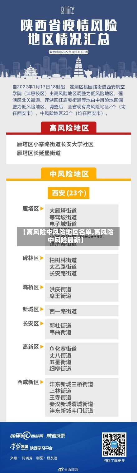 【高风险中风险地区名单,高风险中风险最新】