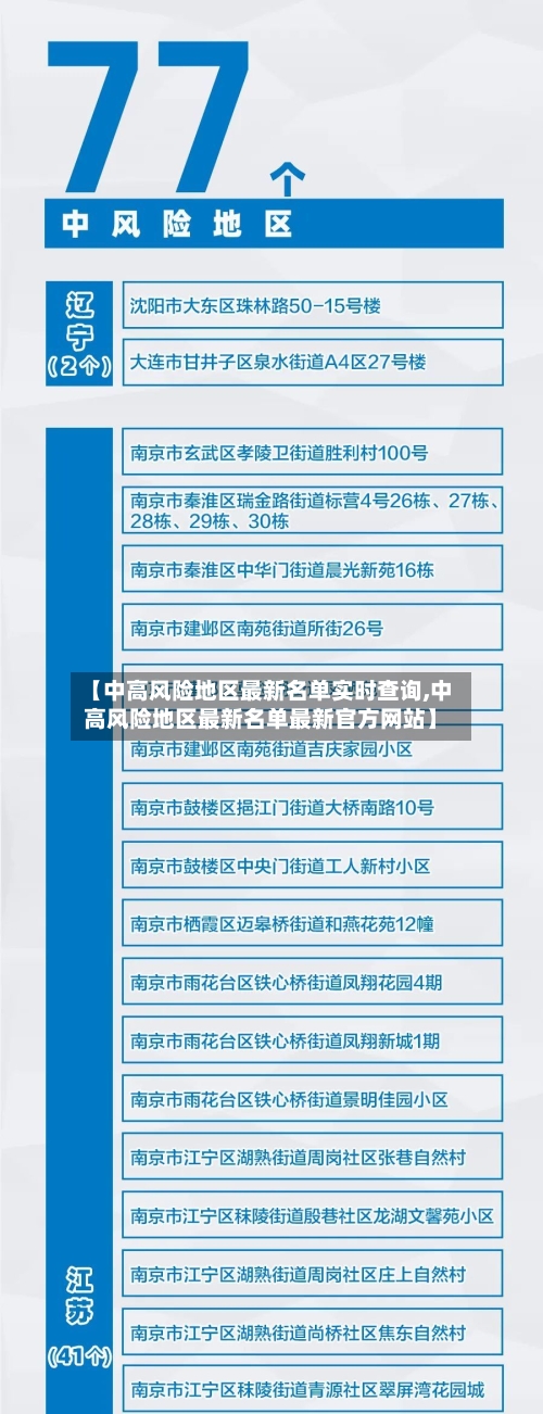 【中高风险地区最新名单实时查询,中高风险地区最新名单最新官方网站】-第3张图片