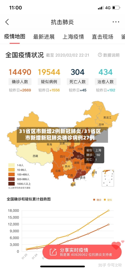 31省区市新增2例新冠肺炎/31省区市新增新冠肺炎确诊病例27例-第2张图片