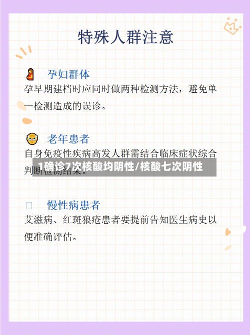 1确诊7次核酸均阴性/核酸七次阴性