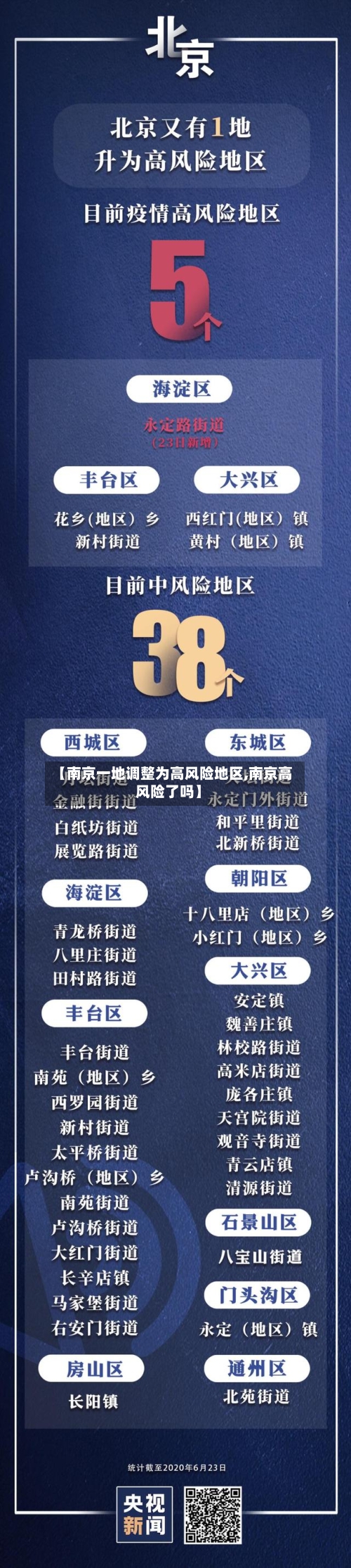 【南京一地调整为高风险地区,南京高风险了吗】