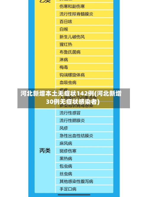 河北新增本土无症状142例(河北新增30例无症状感染者)-第2张图片