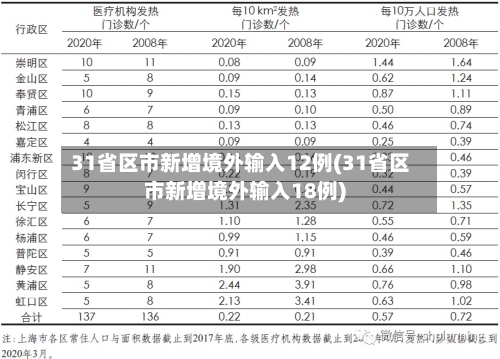 31省区市新增境外输入12例(31省区市新增境外输入18例)