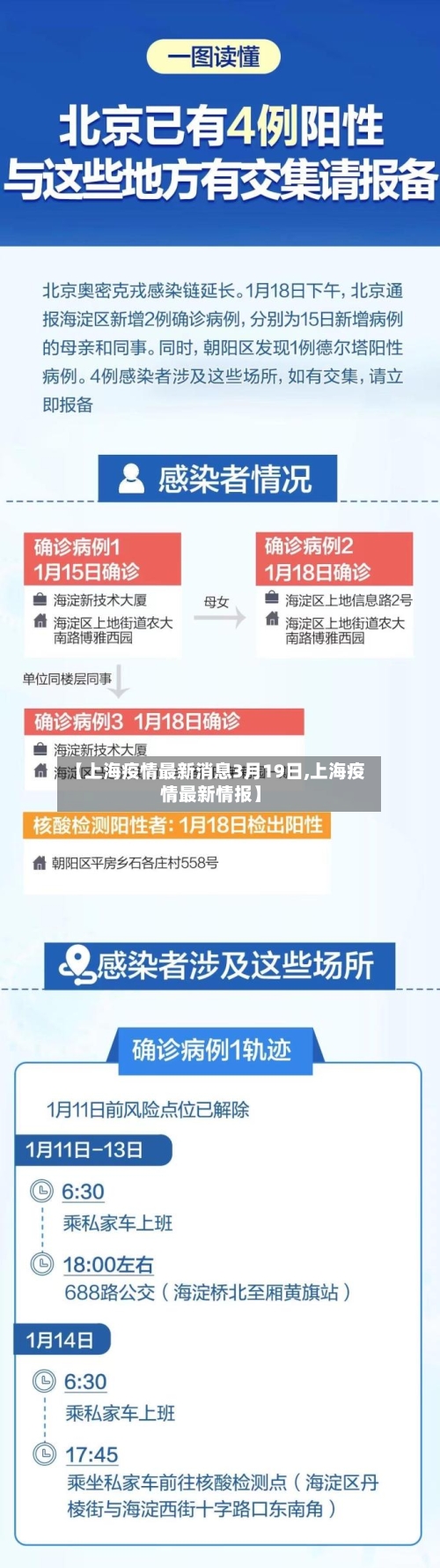 【上海疫情最新消息3月19日,上海疫情最新情报】