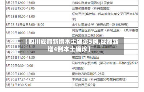 【四川成都新增本土确诊5例,成都新增4例本土确诊】