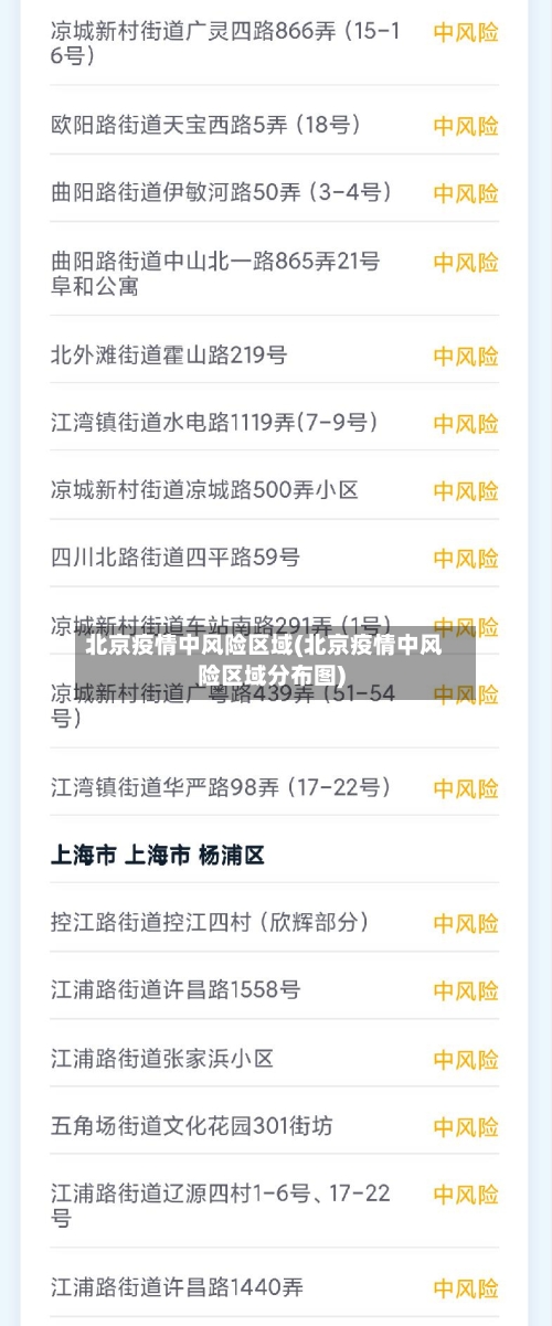 北京疫情中风险区域(北京疫情中风险区域分布图)-第2张图片