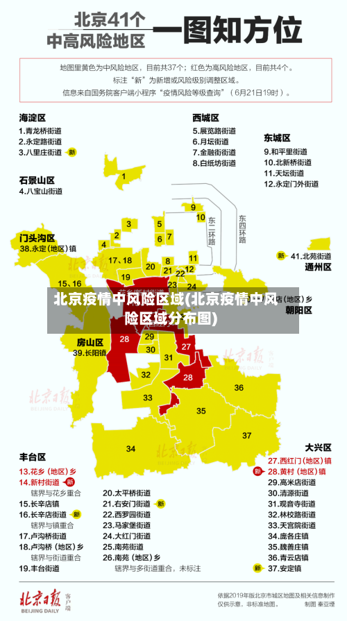 北京疫情中风险区域(北京疫情中风险区域分布图)