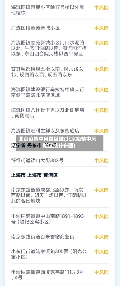 北京疫情中风险区域(北京疫情中风险区域分布图)-第3张图片