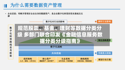 规范股票、基金、理财等数据分类分级 多部门联合印发《金融信息服务数据分类分级指南》-第2张图片