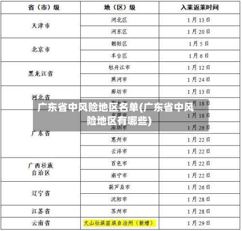 广东省中风险地区名单(广东省中风险地区有哪些)-第2张图片