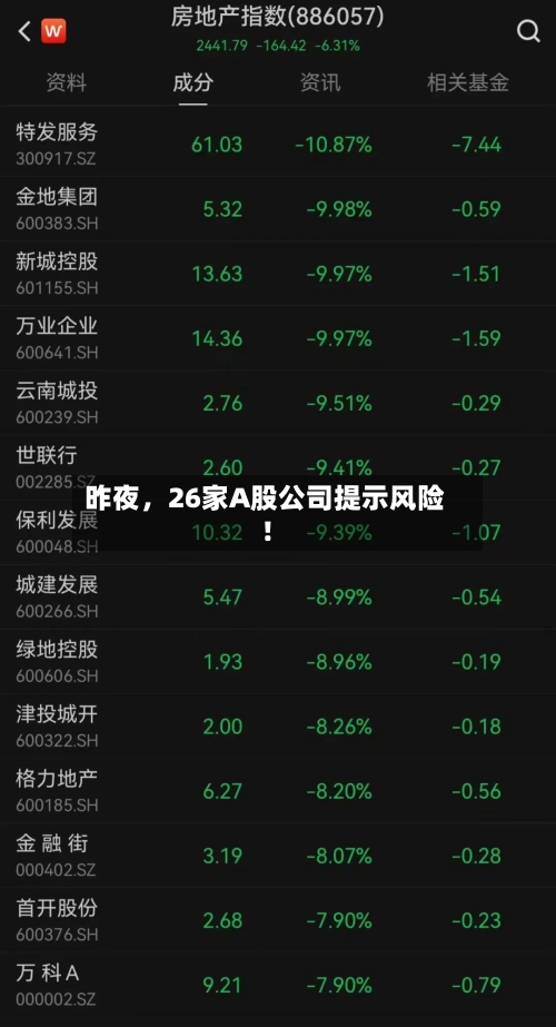 昨夜，26家A股公司提示风险！