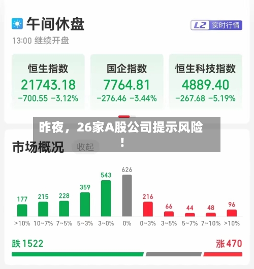 昨夜，26家A股公司提示风险！-第3张图片