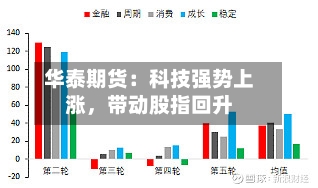华泰期货：科技强势上涨	，带动股指回升-第2张图片
