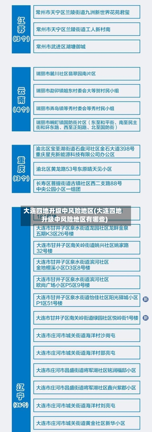 大连四地升级中风险地区(大连四地升级中风险地区有哪些)-第2张图片