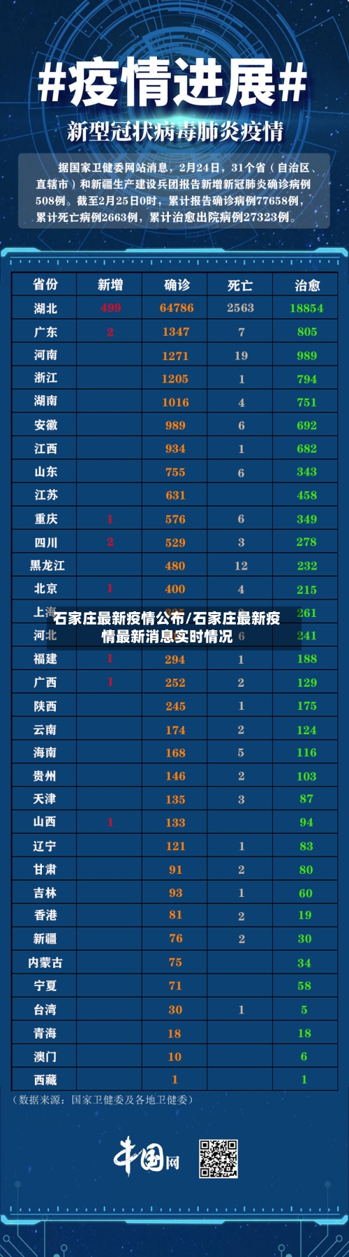 石家庄最新疫情公布/石家庄最新疫情最新消息实时情况