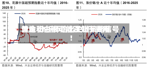 黄金和白银可能正处于费用
洼地 分析师给出关键策略信号!-第3张图片