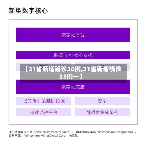 【31省新增确诊36例,31省新增确诊33例一】