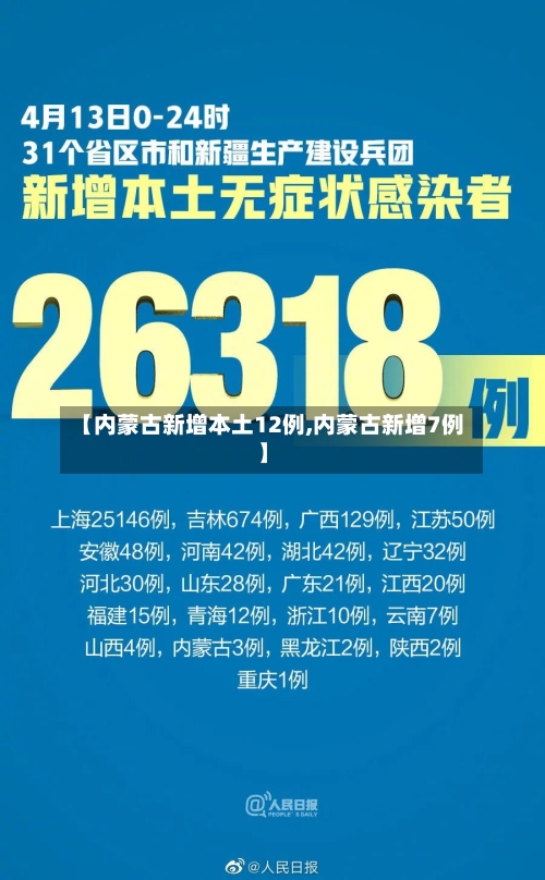 【内蒙古新增本土12例,内蒙古新增7例】-第3张图片