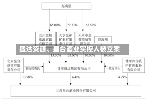 盛达资源	、皇台酒业实控人被立案-第2张图片